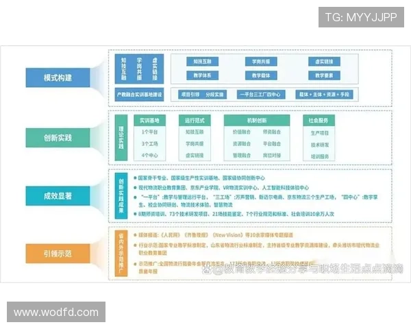 聚焦企业发展质量的半程表现评估与战略优化路径研究探索与实践创新 - 副本 - 副本 - 副本